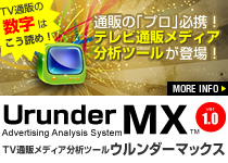 テレビ通販メディア分析ツール「UrunderMX（ウルンダーマックス）」